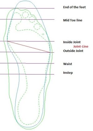 Shoe Insole - Why my shoes don't fit? (Part 4) - Andre Gerdes ...